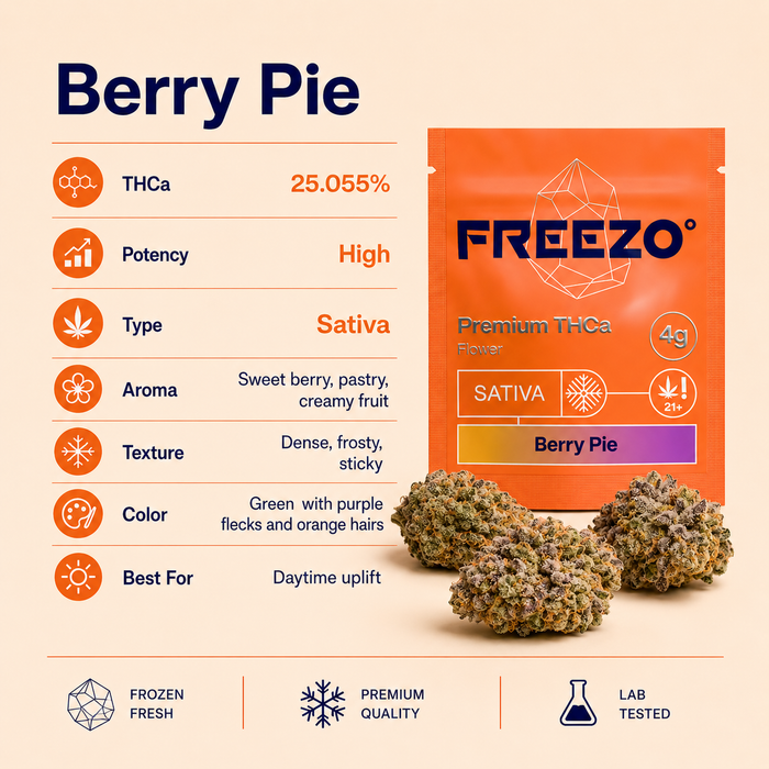 Berry Pie - Uncoated Flower