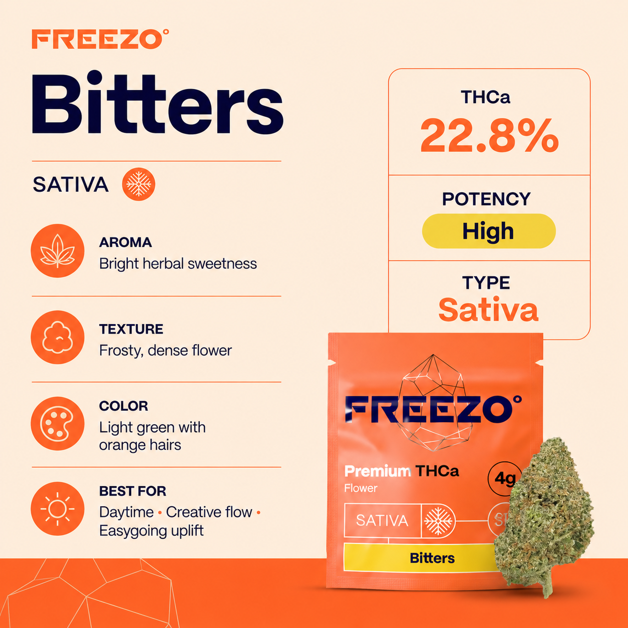 Bitters - Uncoated Flower