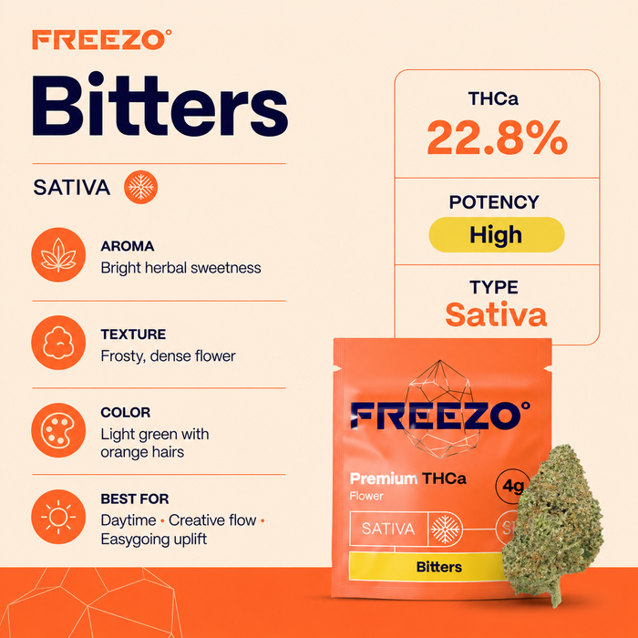 Bitters - Uncoated Flower