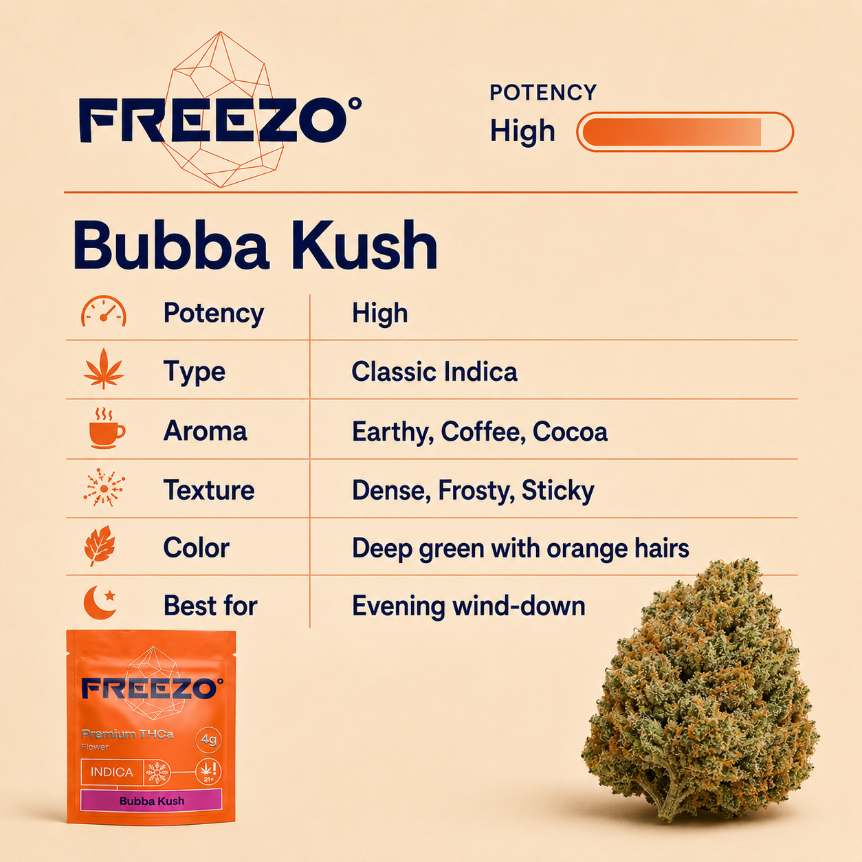 Bubba Kush - Uncoated Flower