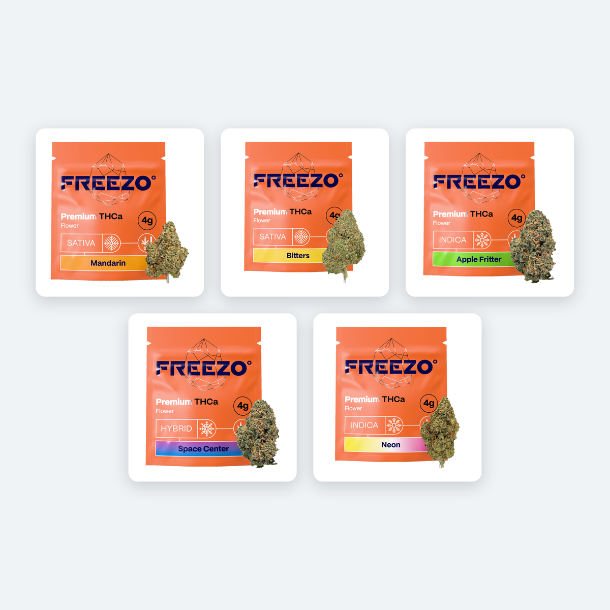 Example of a Freezo Flower Box, 20 g: five 4 g pouches of uncoated THCa flower. Strains rotate with what is in stock.